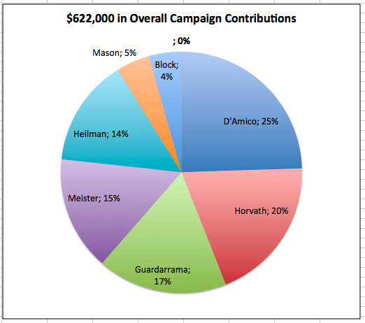 Overall Contributions