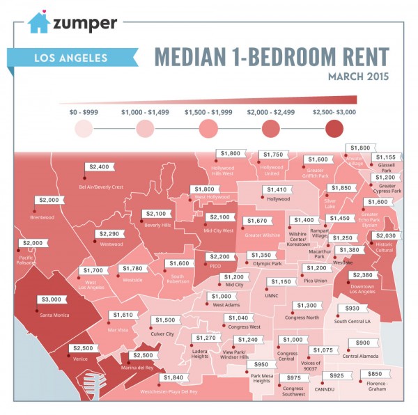 March median rents in Greater Los Angeles (Source: Zumper.com)