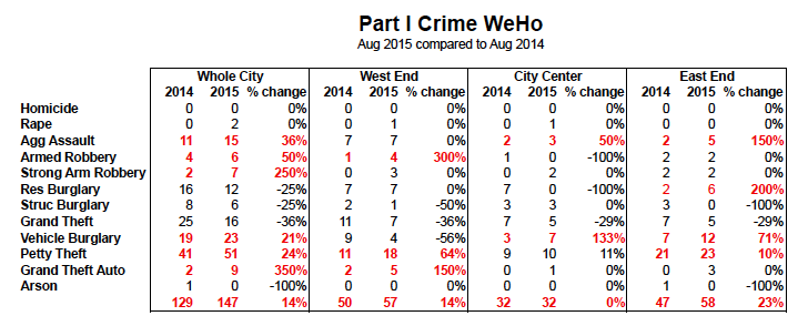 Crime report Aug 2015