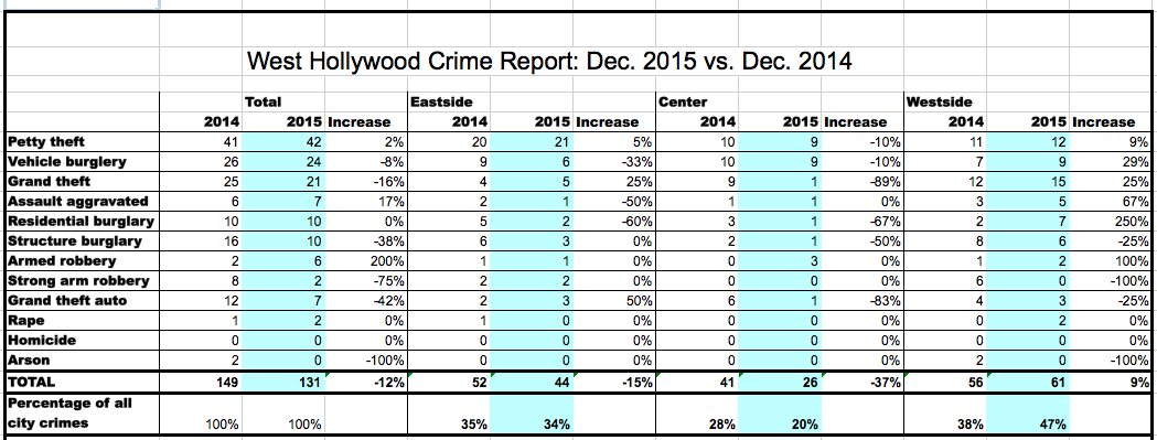Crime states 201512