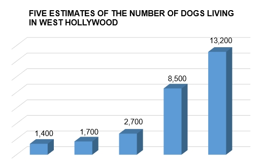201608 dog estimates