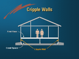 Cripple wall