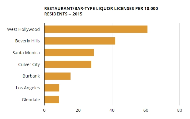 201611-liquor-licenses-per-10k-residents