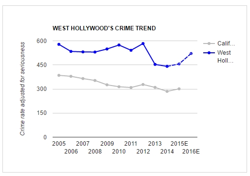 20161103-crime-dashboard-trend