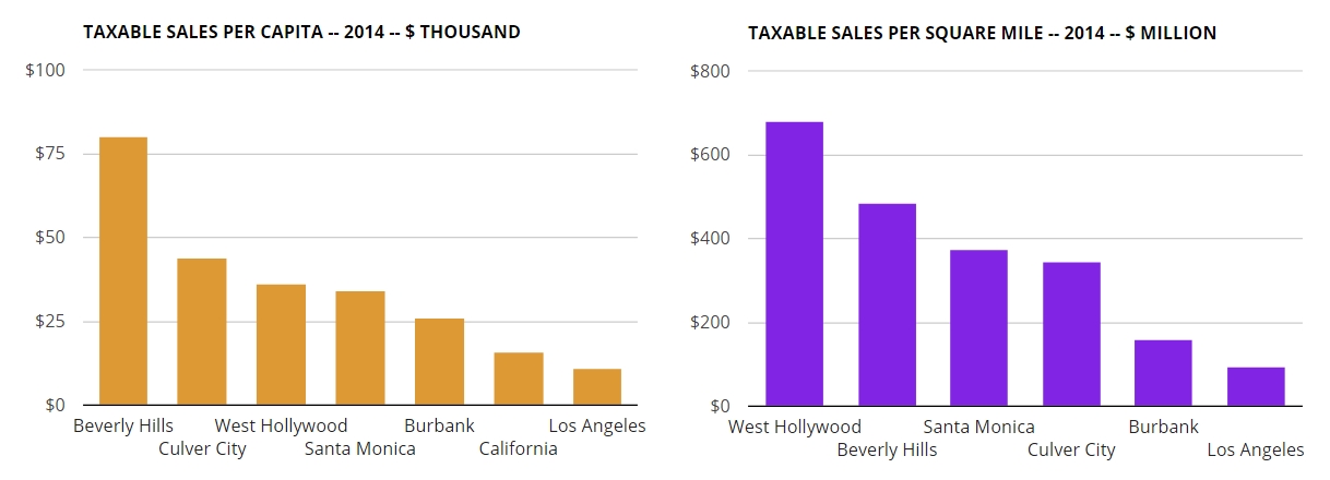 wehoville-201611-sales